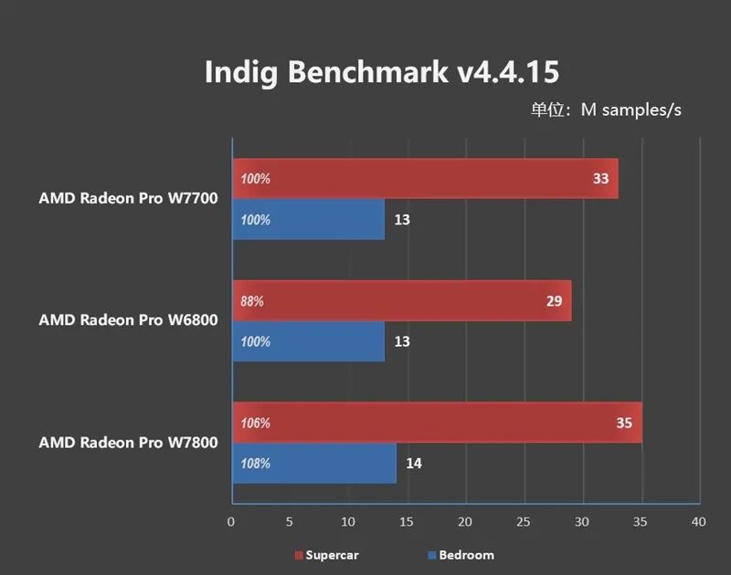 RDNA