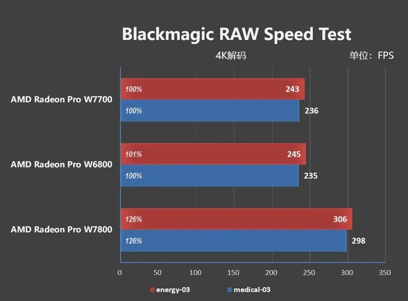 RDNA