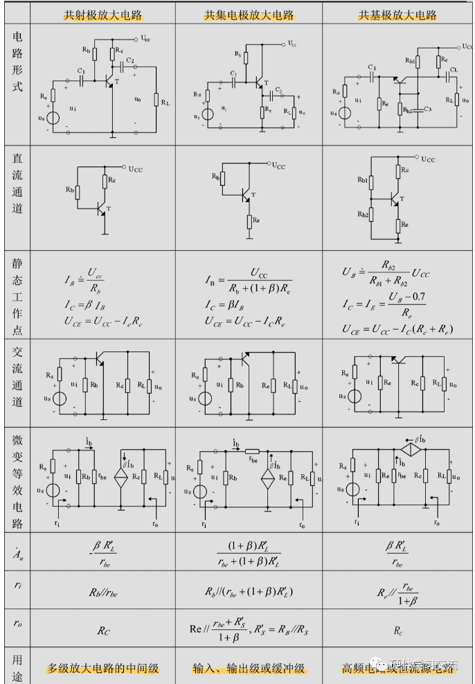 放大电路