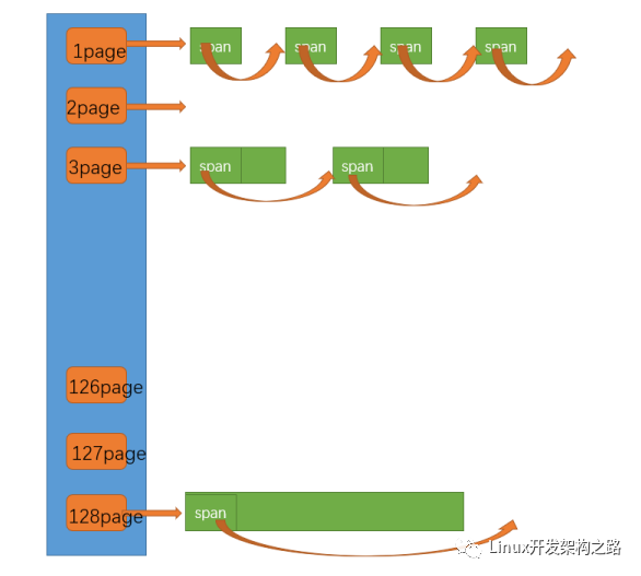 程序