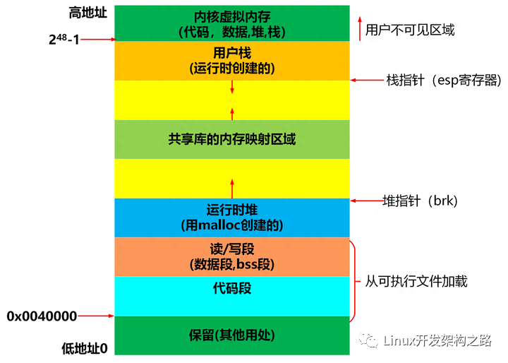 操作系统