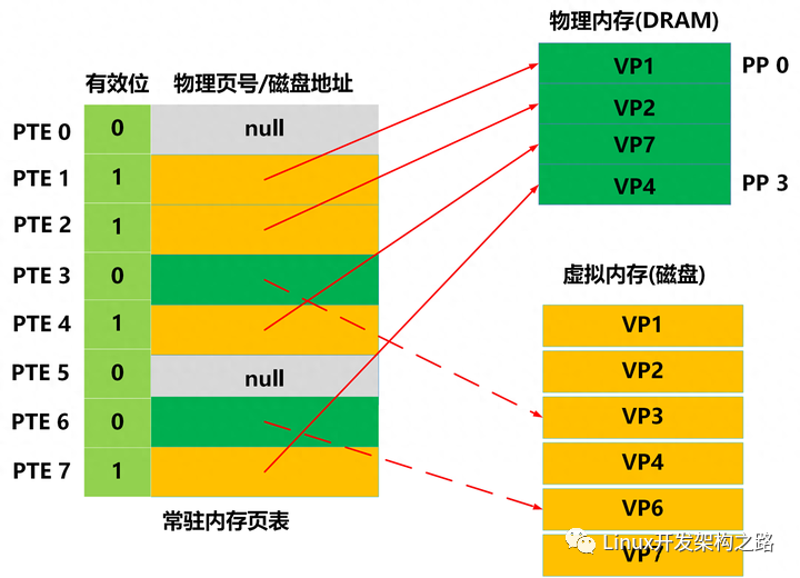 操作系统