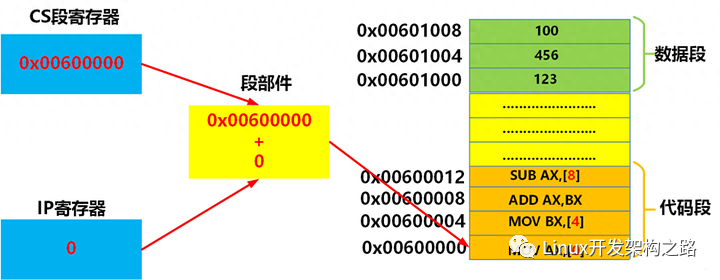 操作系统