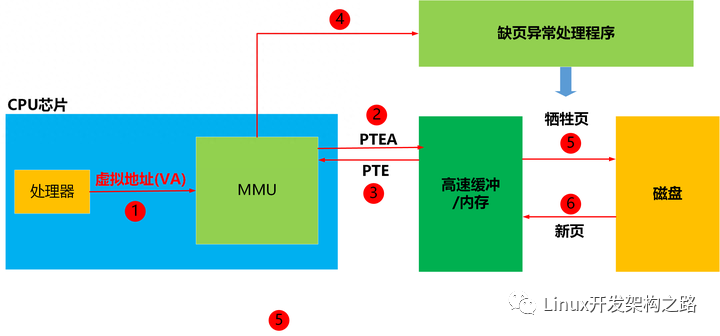 操作系统