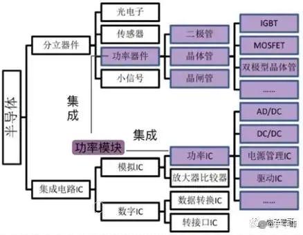 功率器件