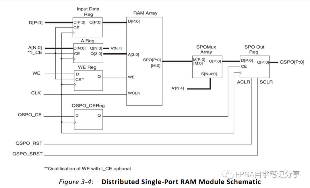 FPGA