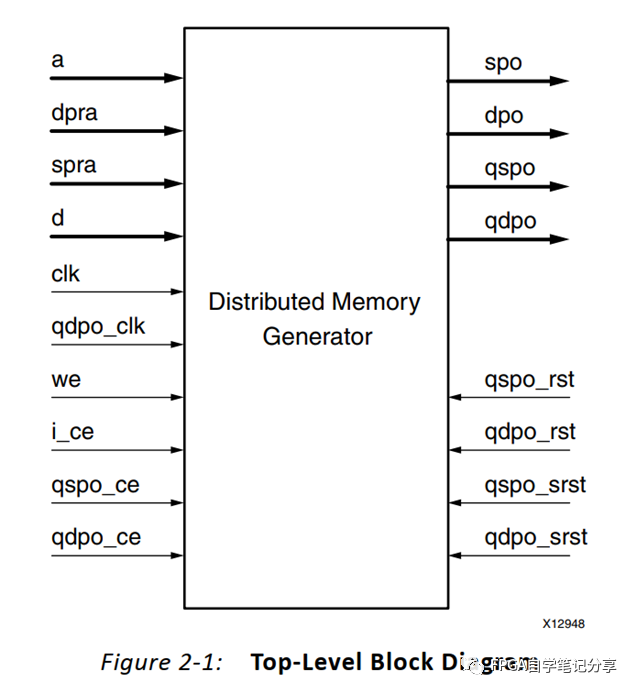 FPGA