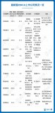 TOP11國產MCU芯片廠商Q3業績大PK