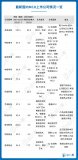 TOP11国产MCU芯片厂商Q3业绩大PK