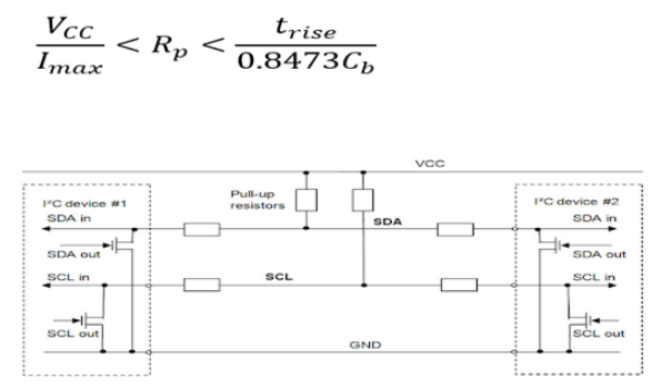 I2C