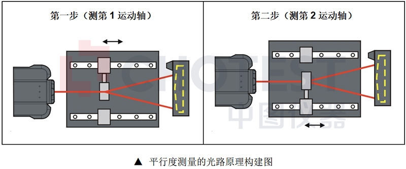 激光干涉仪