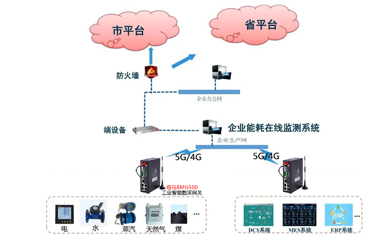 能耗在线监测方案.jpg