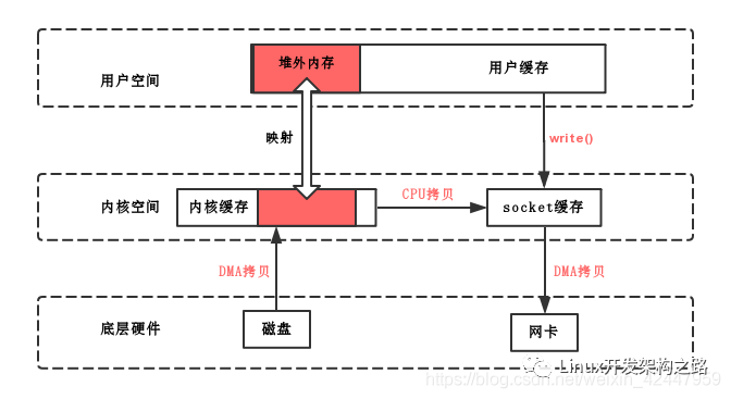 数据