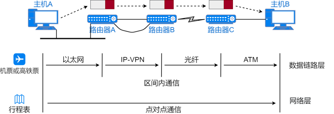 ip地址