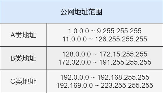 ip地址