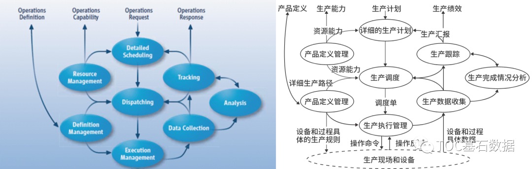 MES系统