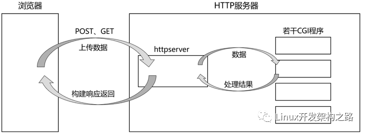 服务器