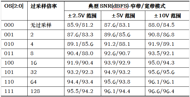 钳位电路