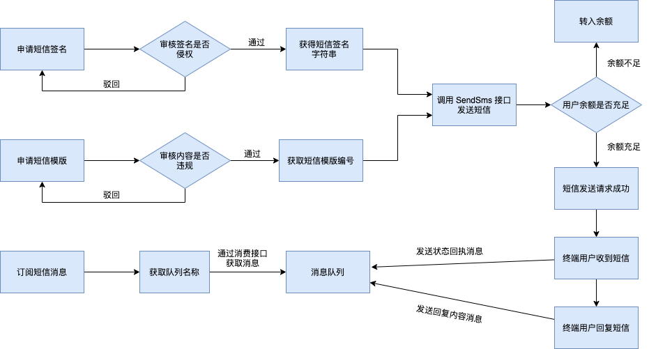 算法