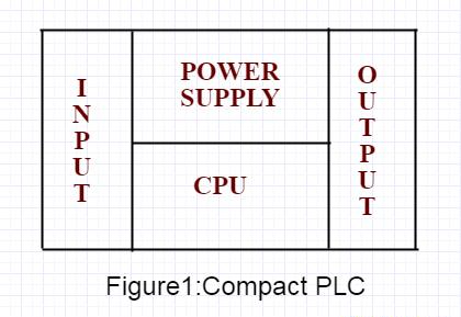 plc