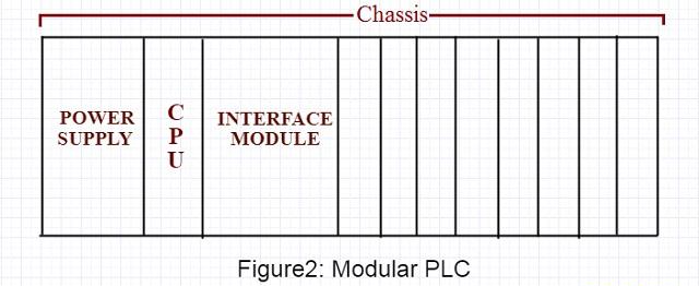 plc