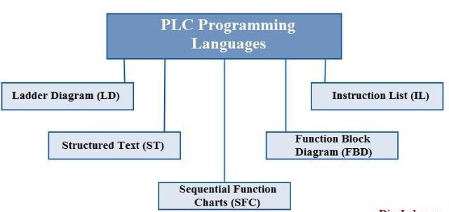 plc