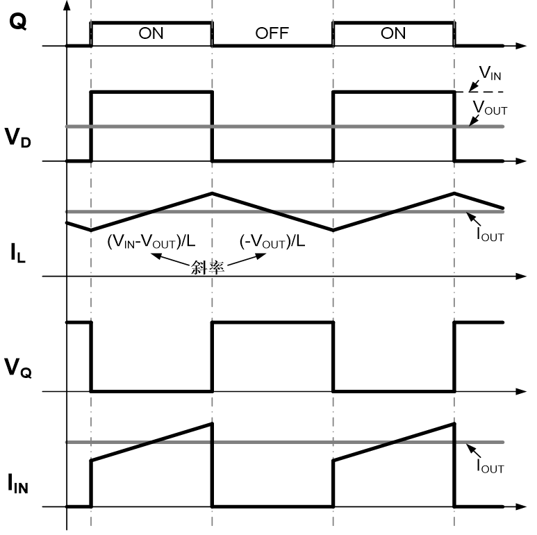 MOSFET