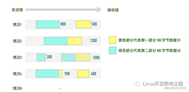 互联网