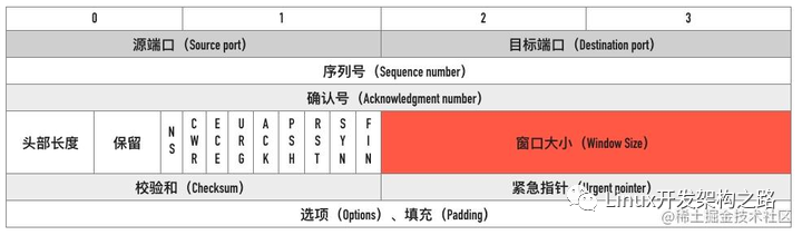 互联网