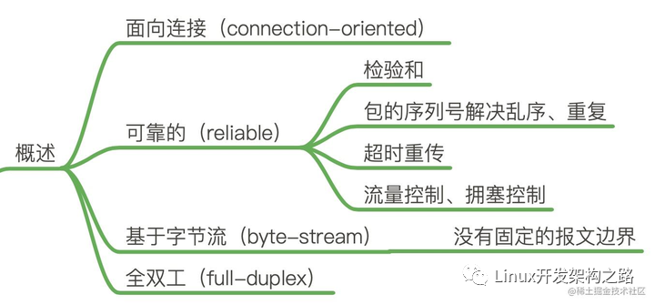 互联网