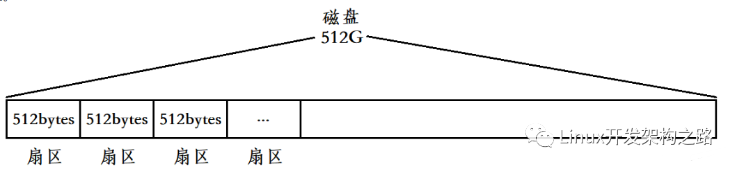 文件系统