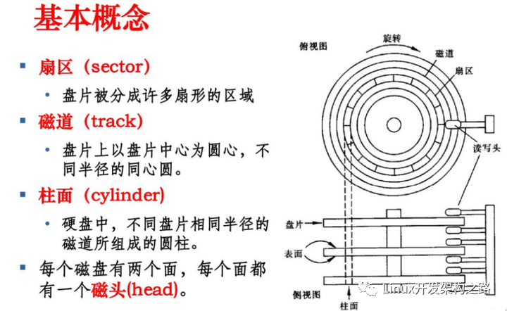 文件系统