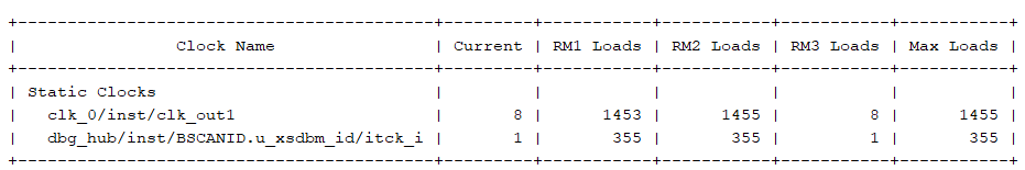 FPGA