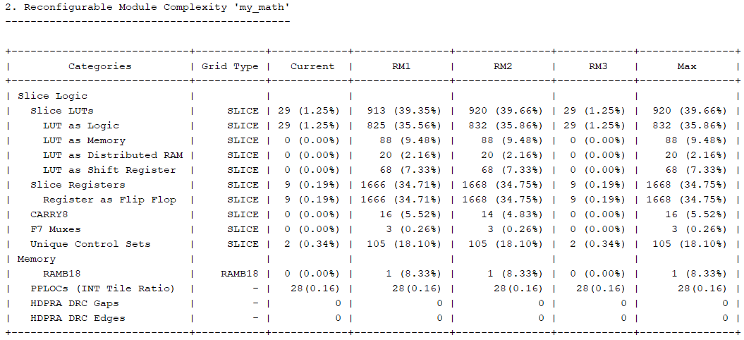 FPGA