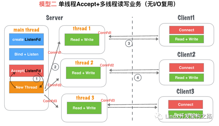 应用程序