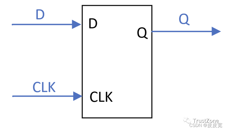 FPGA