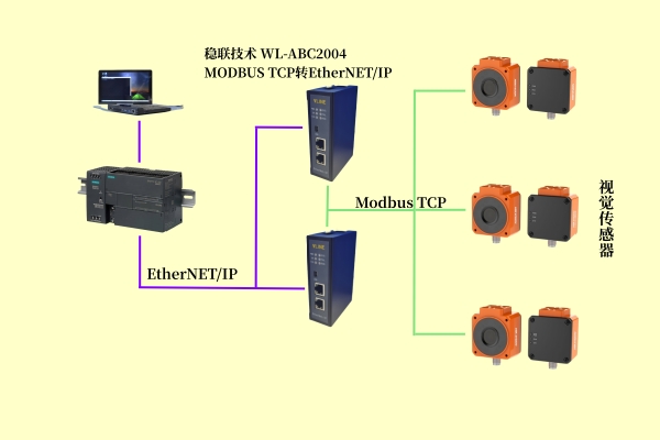 MODBUS