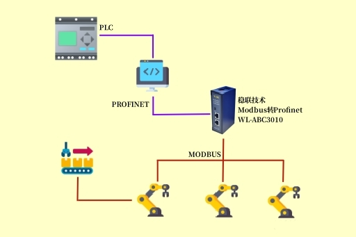 MODBUS