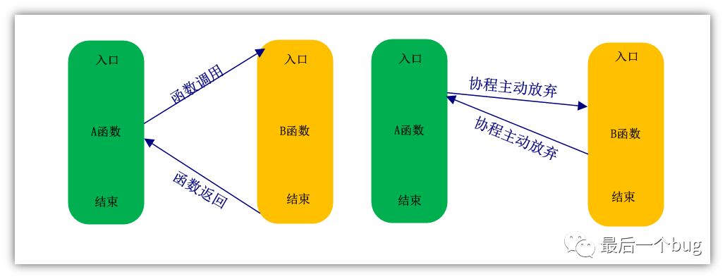 线程