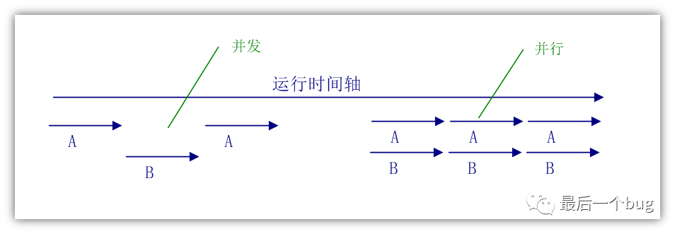 线程