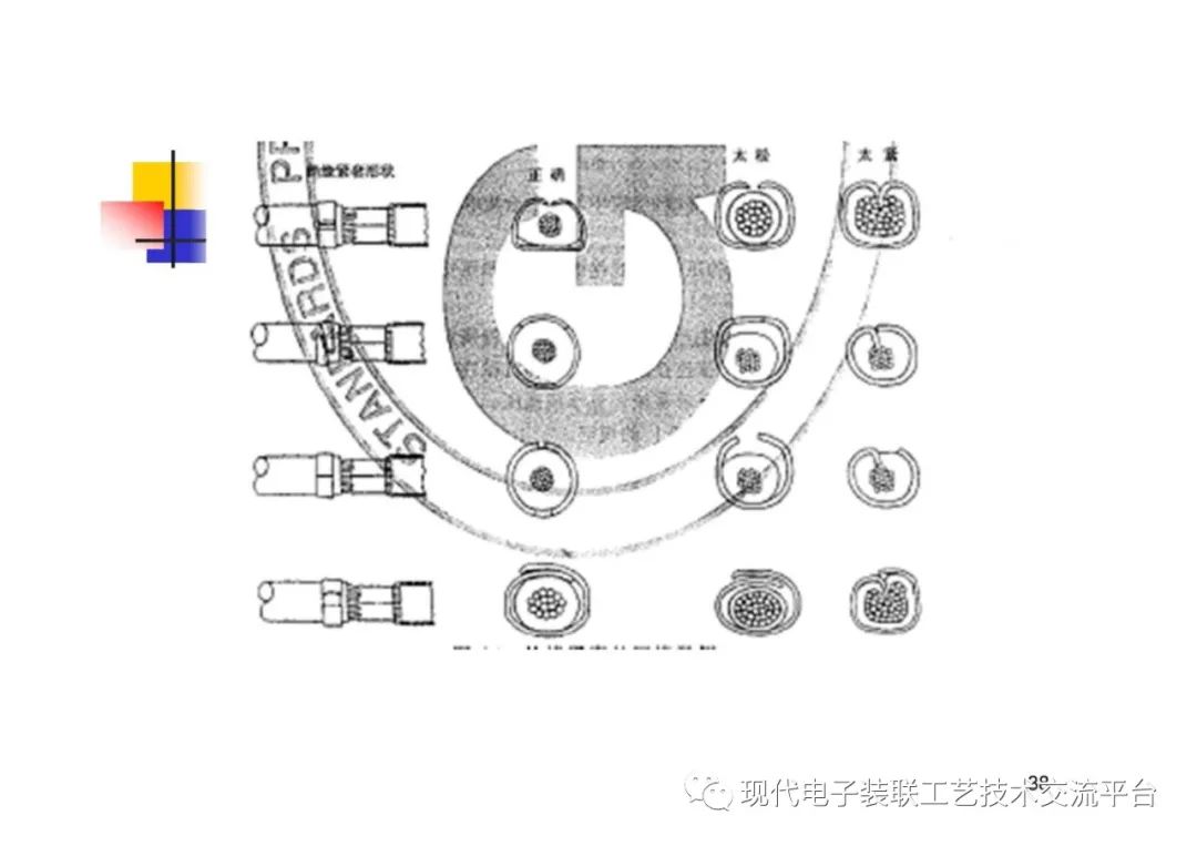 压接技术