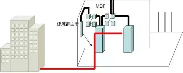 适配器