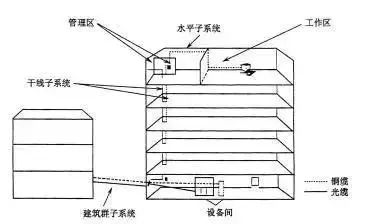 适配器