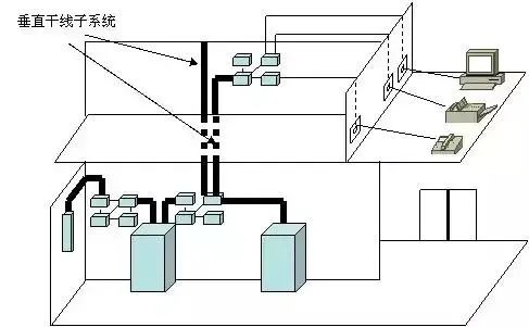 适配器