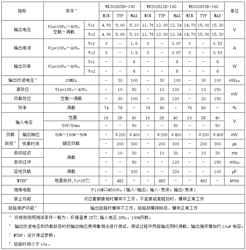 DC电源