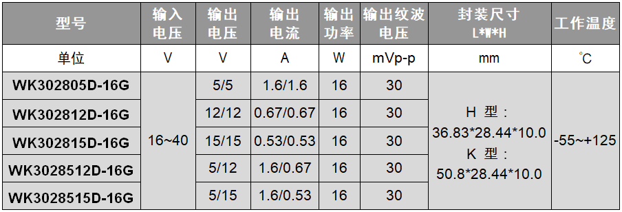 DC电源