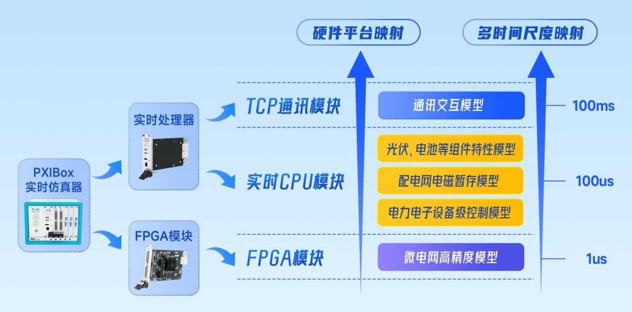 电力系统