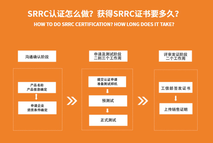 SRRC