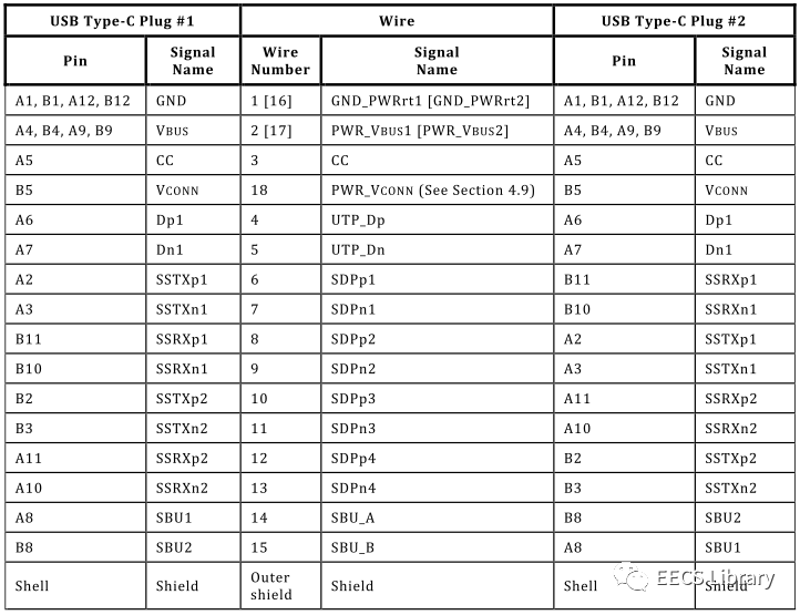 type-c