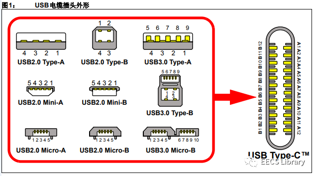 <b class='flag-5'>常见</b><b class='flag-5'>USB</b>接口类型 <b class='flag-5'>Type-C</b>接口功能和电气规范